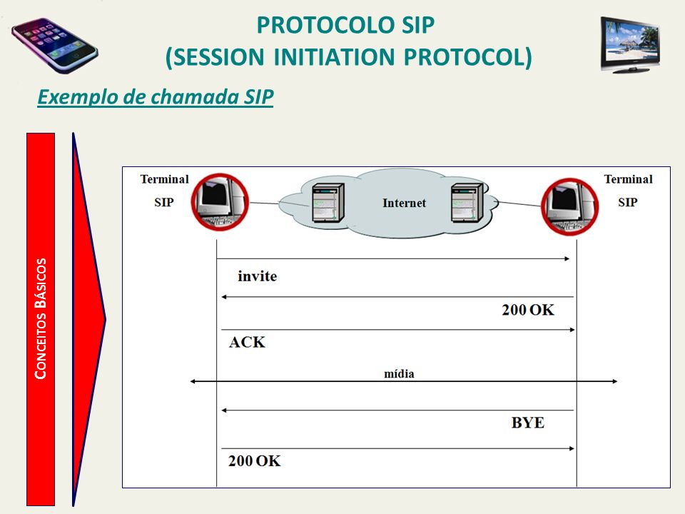 Introduction to SIP a Beginners' Tutorial as part of Internet Multimedia